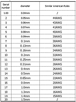 AWG in Enameled Wire: Exploring its Significance and Application